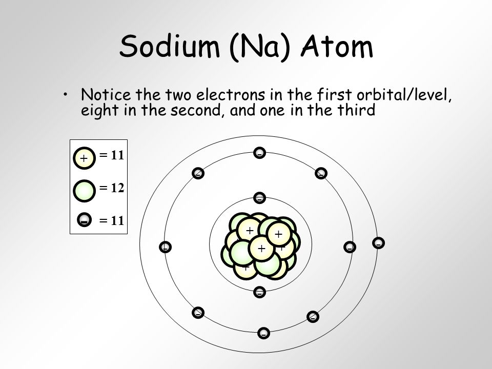 An in depth look at sodium atomic number 11
